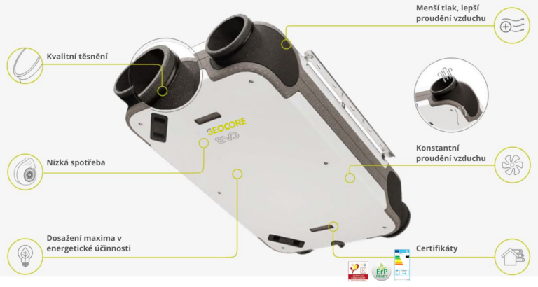 REkuperace Geocore EVO